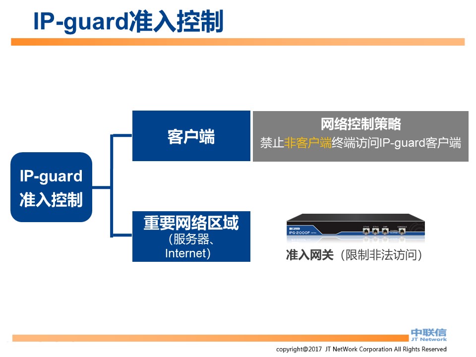 文件加密,数据加密,防泄密,文件防泄密对比|ipguard加密方案VS绿盾加密方案(图76)