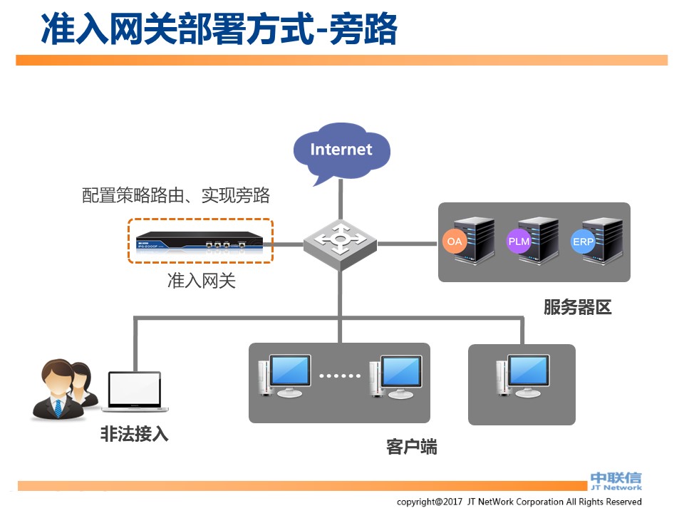 文件加密,数据加密,防泄密,文件防泄密对比|ipguard加密方案VS绿盾加密方案(图79)