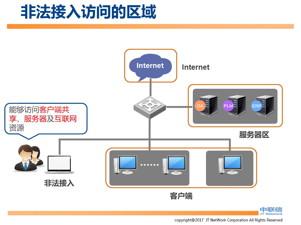 文件加密,数据加密,防泄密,文件防泄密对比|ipguard加密方案VS绿盾加密方案(图75)