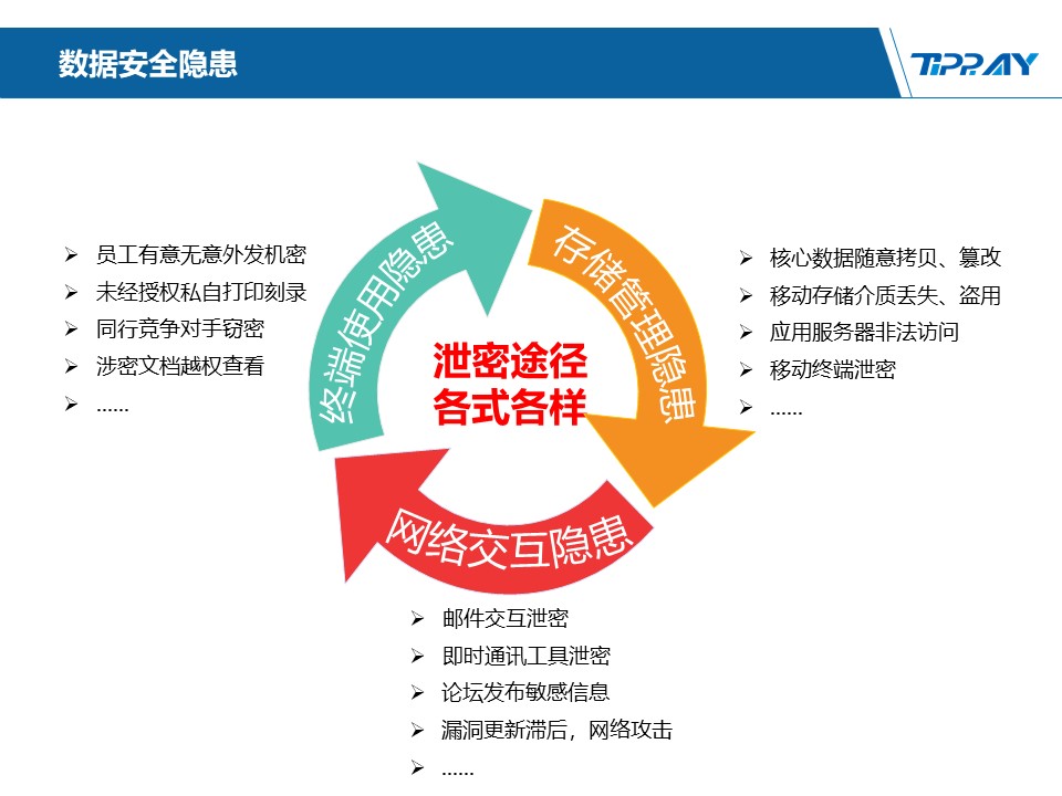 文件加密,数据加密,防泄密,文件防泄密对比|ipguard加密方案VS绿盾加密方案(图106)