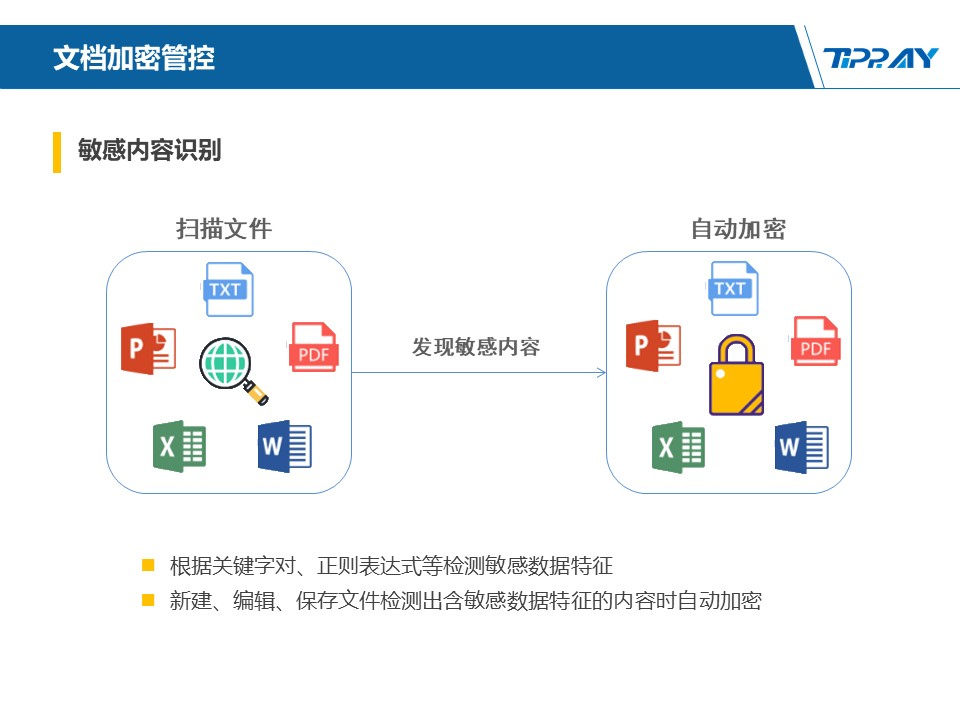 文件加密,数据加密,防泄密,文件防泄密对比|ipguard加密方案VS绿盾加密方案(图115)