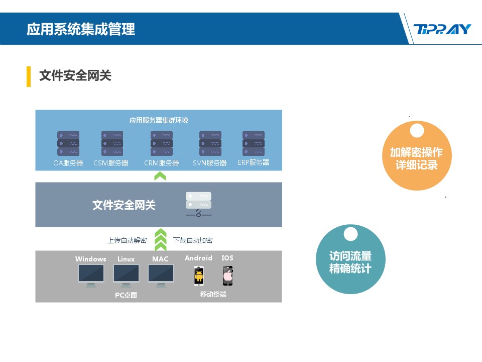 文件加密,数据加密,防泄密,文件防泄密对比|ipguard加密方案VS绿盾加密方案(图128)