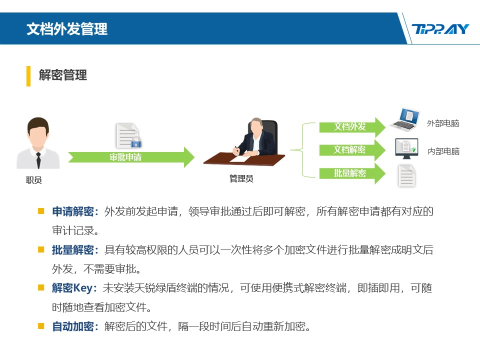 文件加密,数据加密,防泄密,文件防泄密对比|ipguard加密方案VS绿盾加密方案(图119)