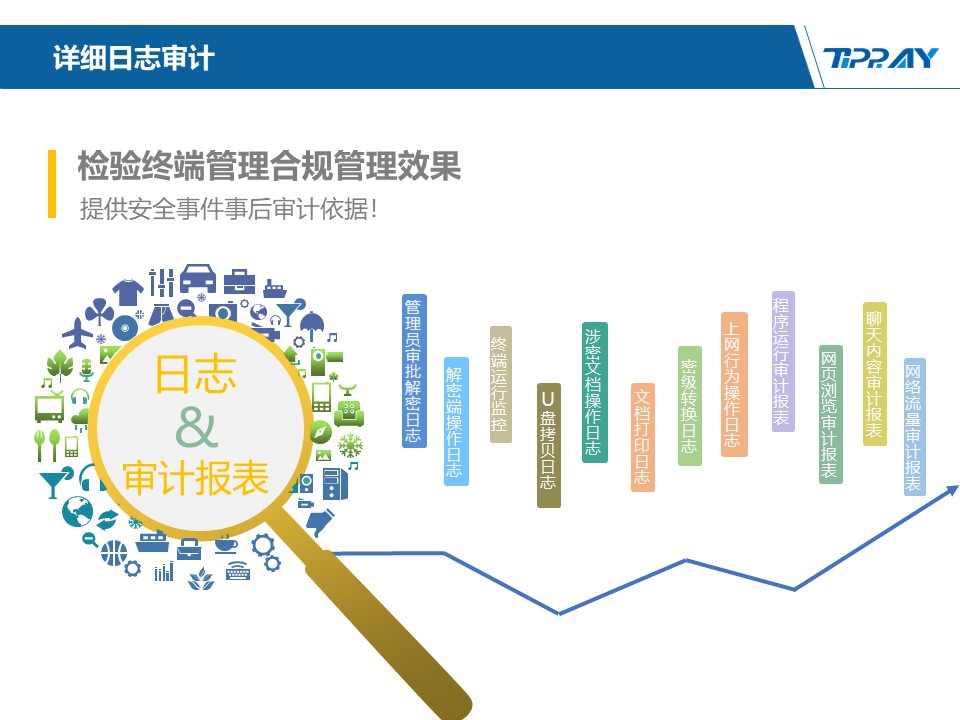 文件加密,数据加密,防泄密,文件防泄密对比|ipguard加密方案VS绿盾加密方案(图136)