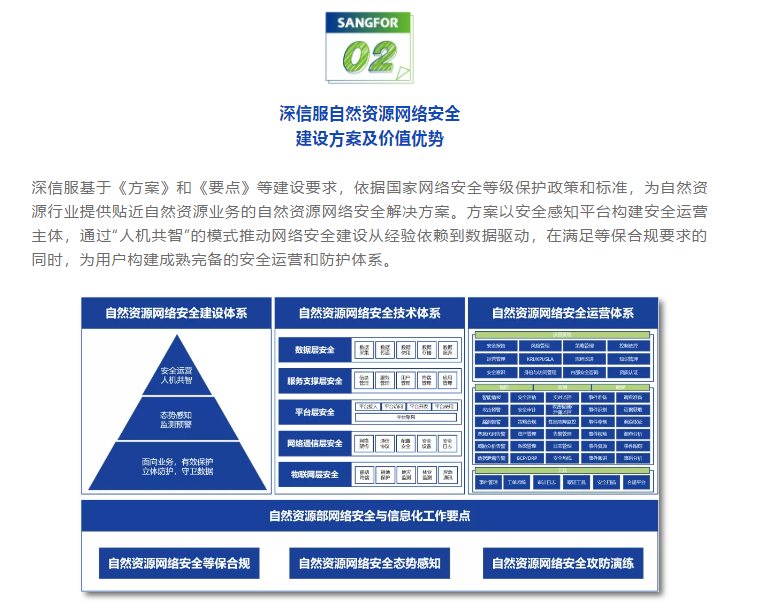 自然资源行业网络安全建设要点如何落地？深信服解决方案之道(图2)