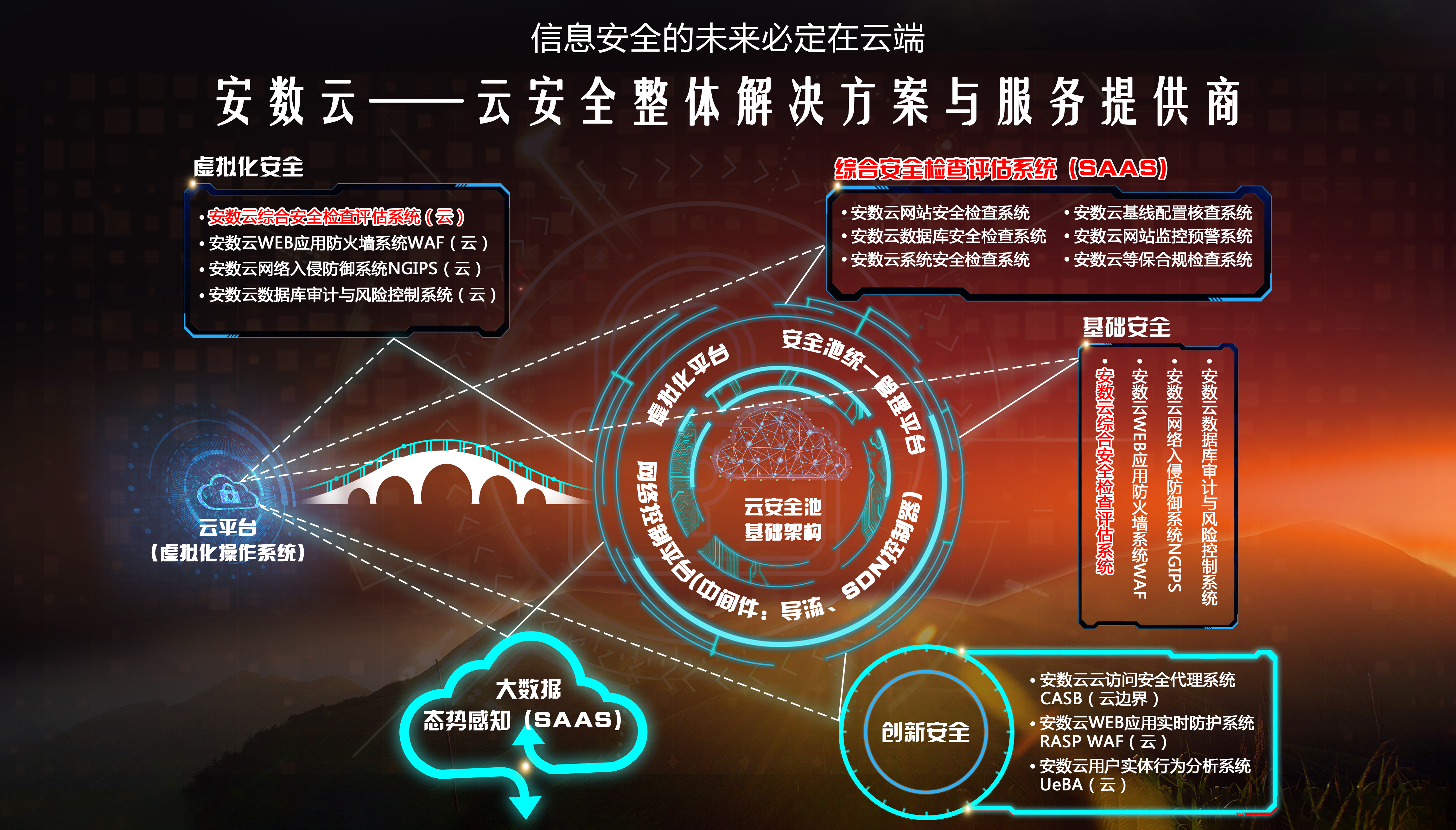 安数云等保一体机,安数云等级保护一体机